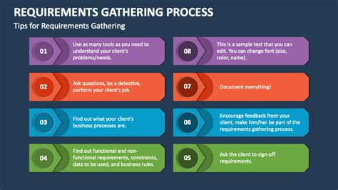 Requirements and Process for .